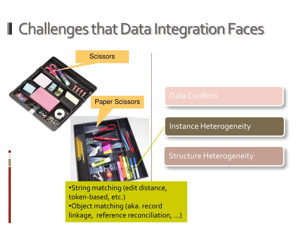 challenges that data integration faces 2