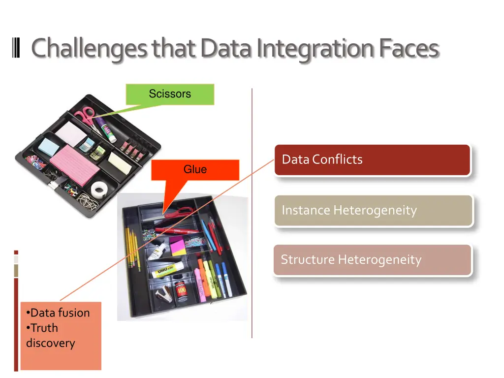 challenges that data integration faces 3