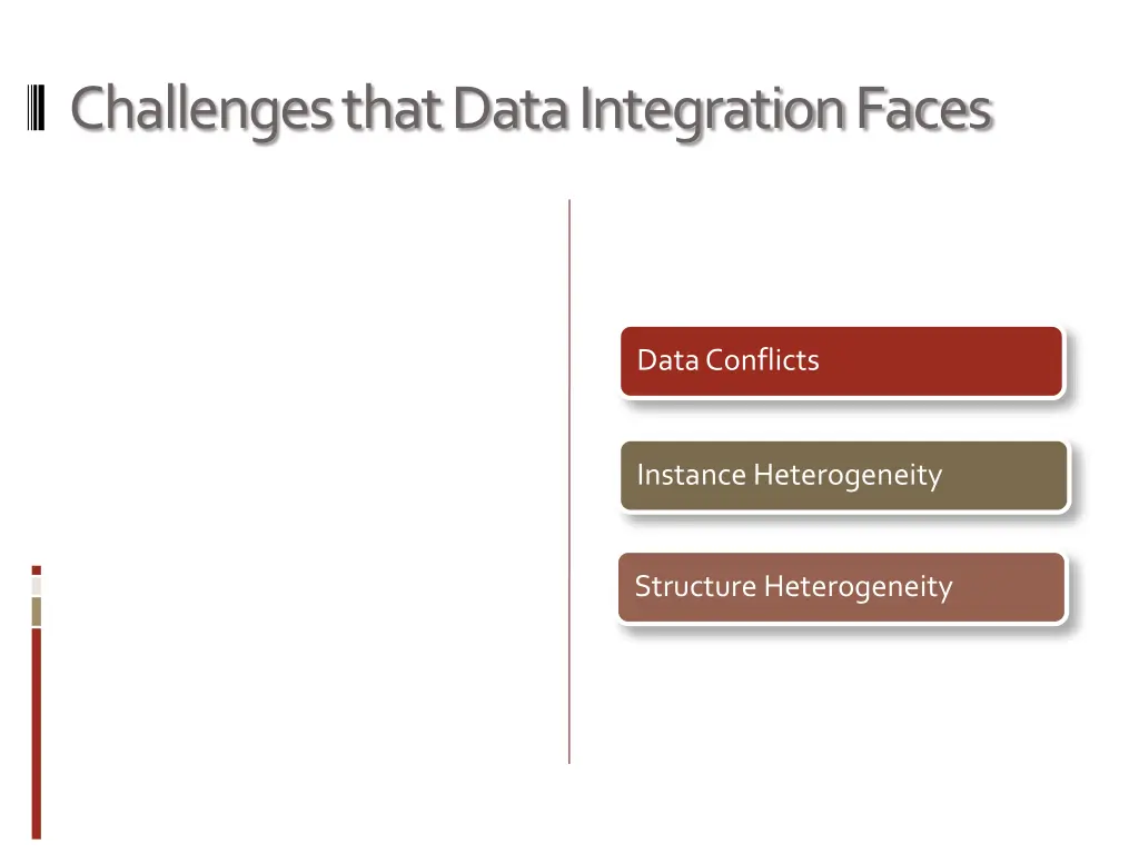 challenges that data integration faces