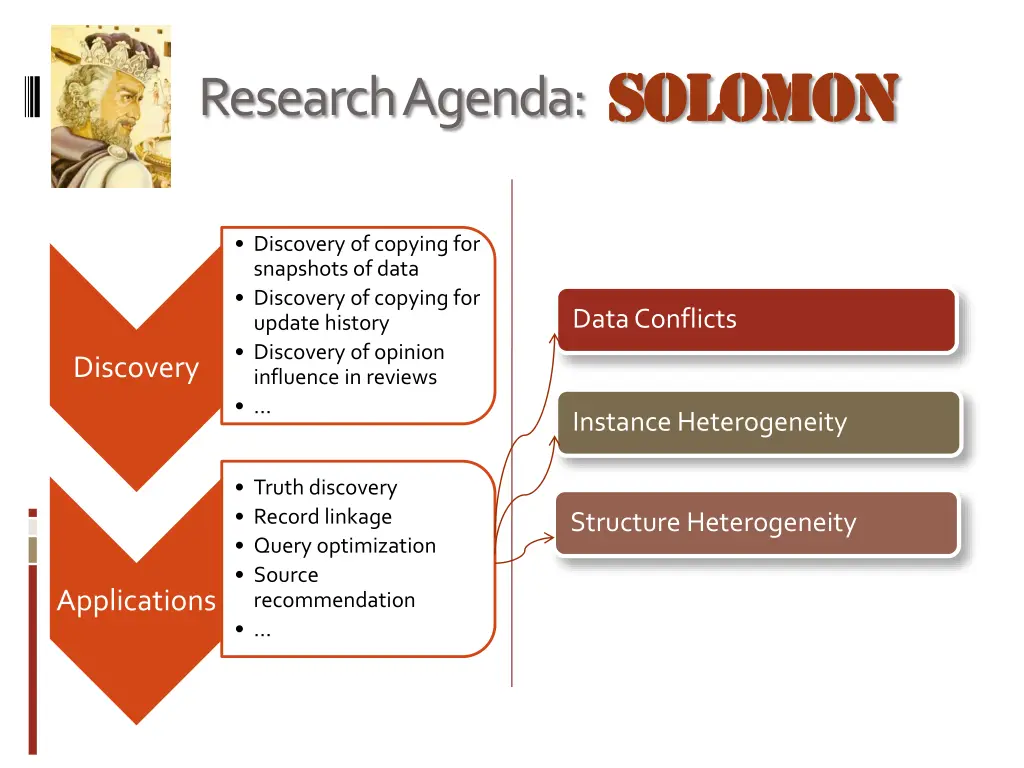 researchagenda solomon