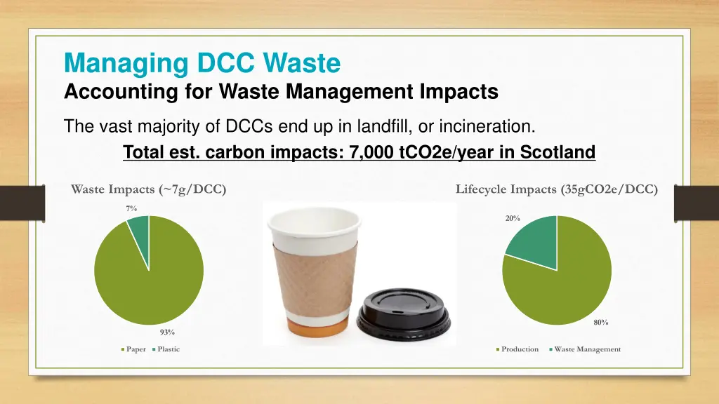 managing dcc waste accounting for waste