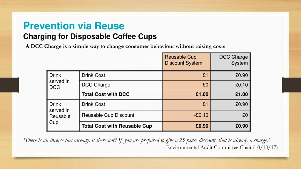 prevention via reuse charging for disposable 1