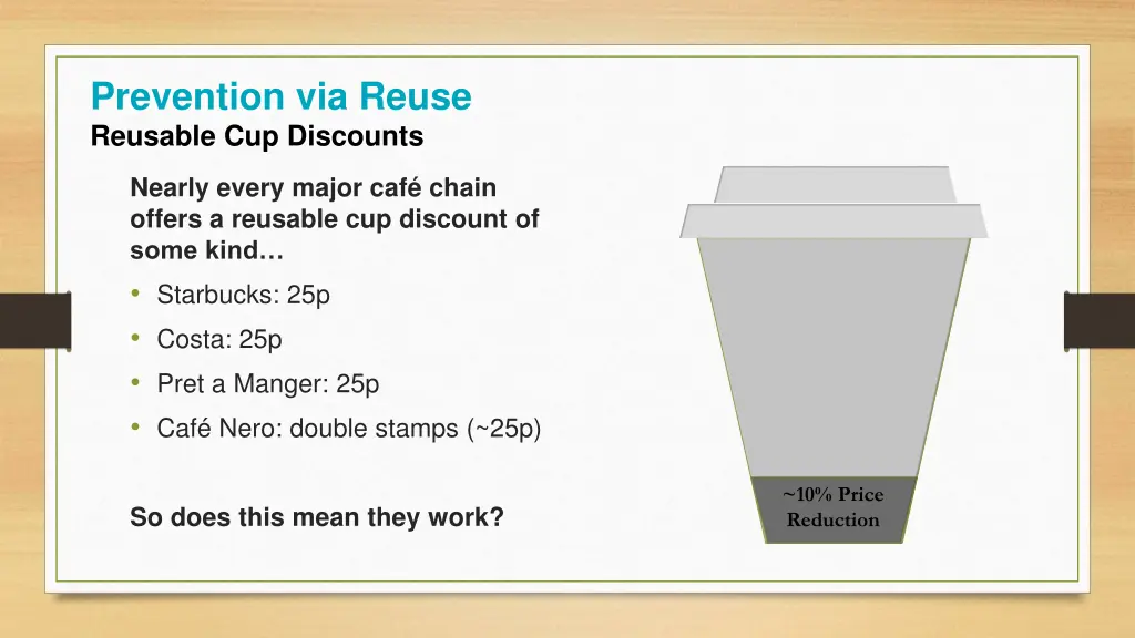 prevention via reuse reusable cup discounts