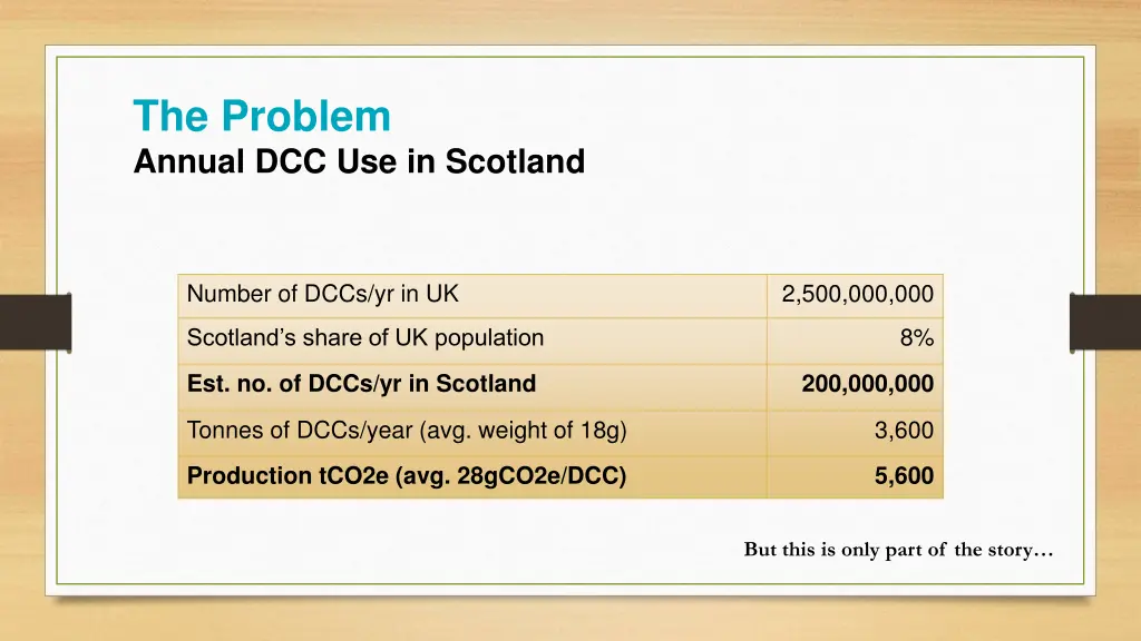 the problem annual dcc use in scotland