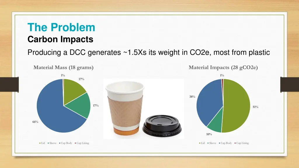 the problem carbon impacts