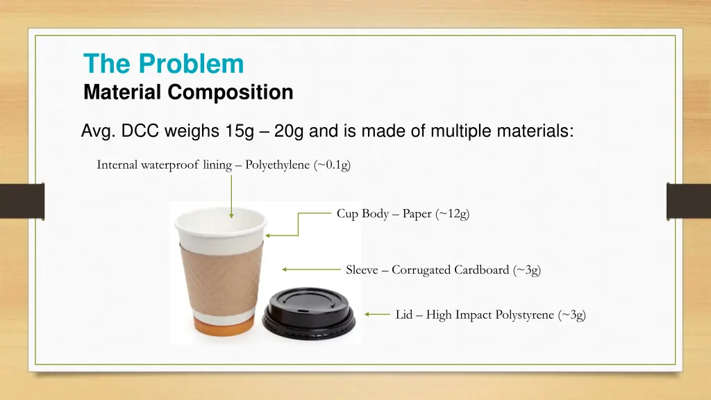 the problem material composition