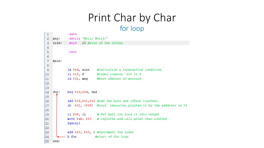 print char by char for loop