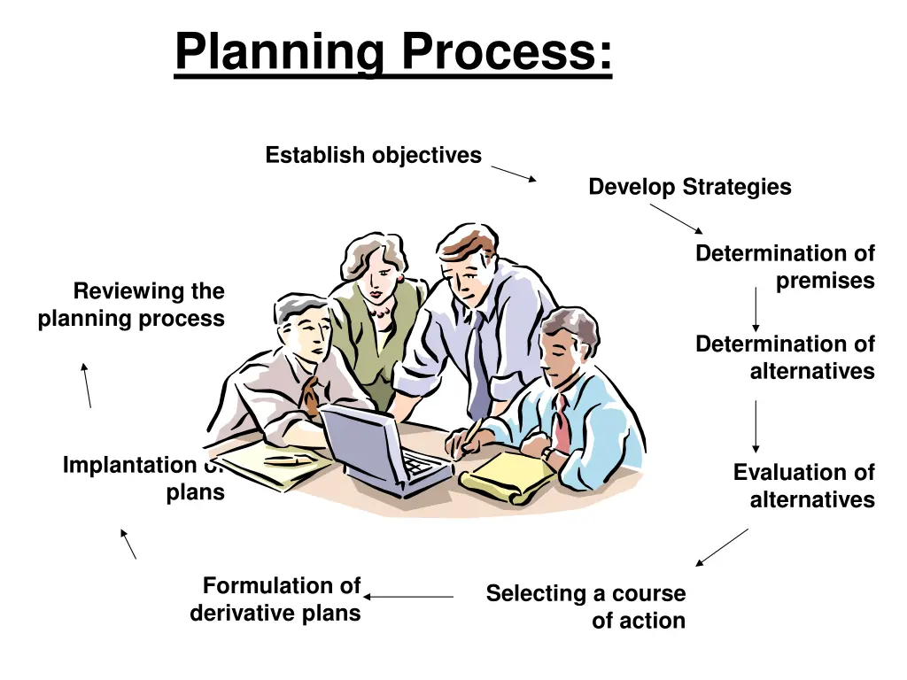 planning process