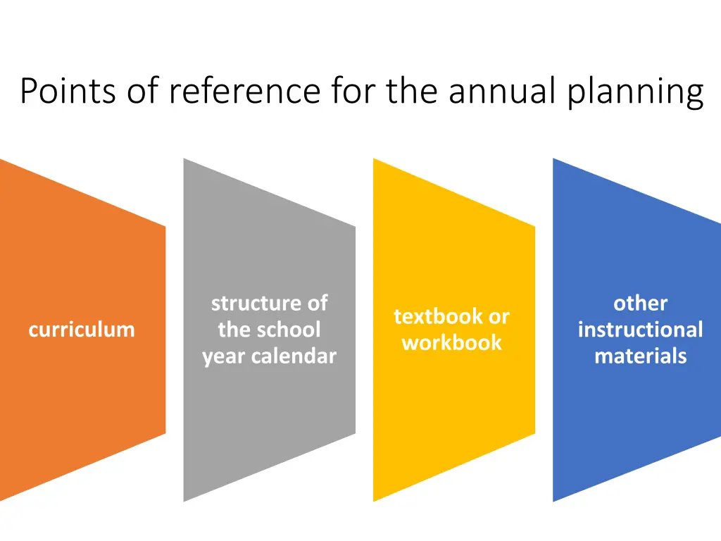 points of reference for the annual planning