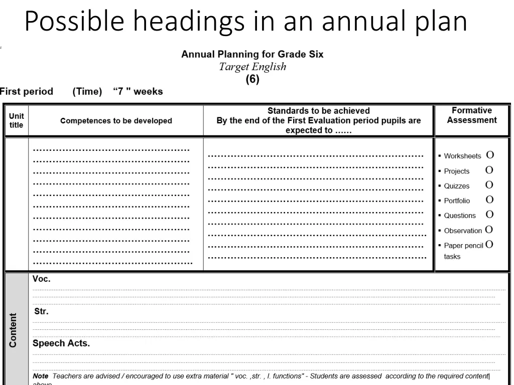 possible headings in an annual plan