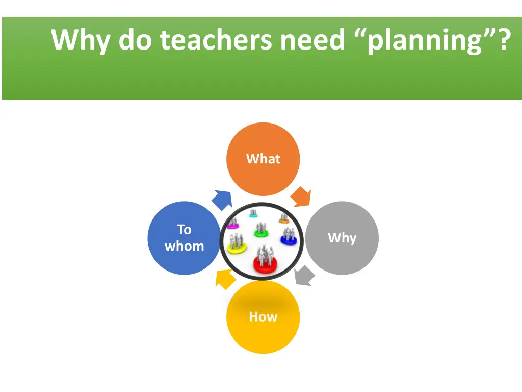 why do teachers need planning