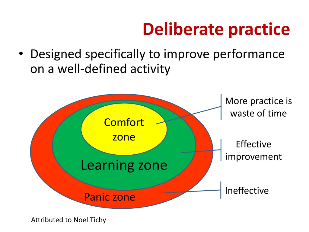 deliberate practice