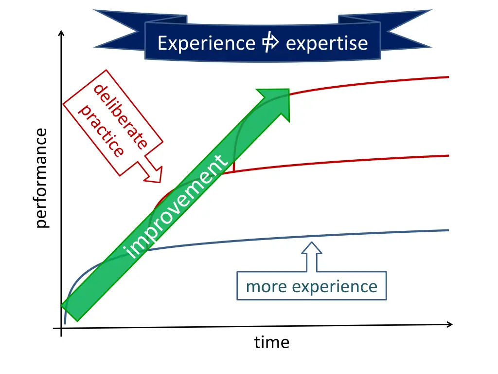 experience expertise