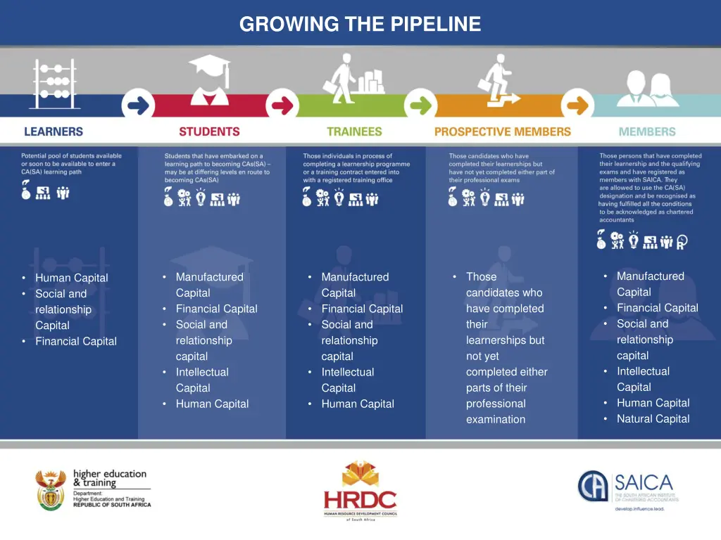 growing the pipeline growing the pipeline