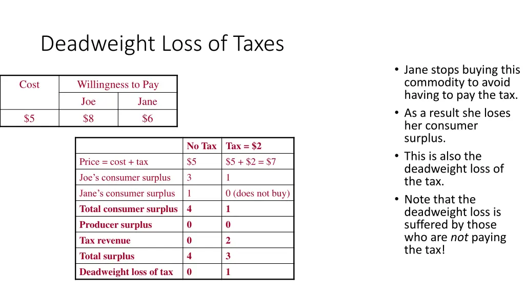 deadweight loss of taxes