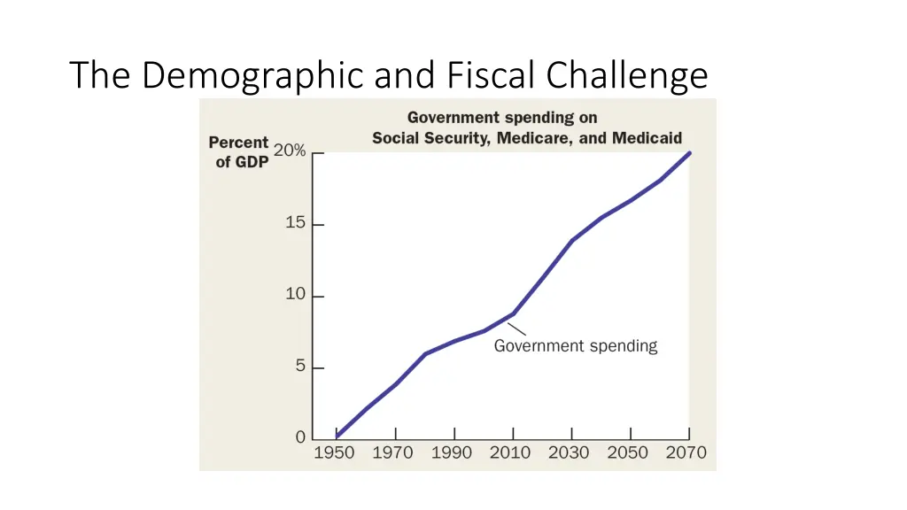 the demographic and fiscal challenge 1