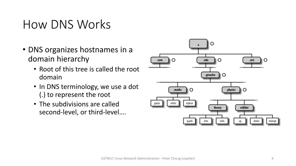 how dns works