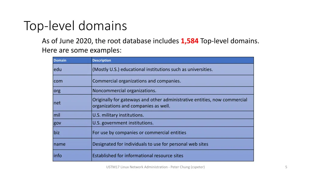 top level domains as of june 2020 the root