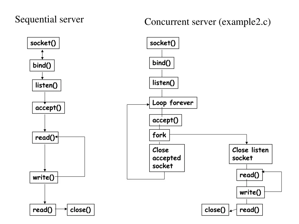 sequential server 1