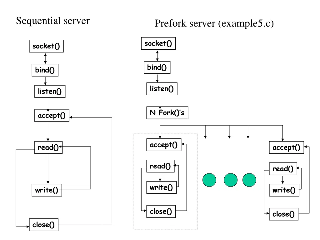 sequential server 2