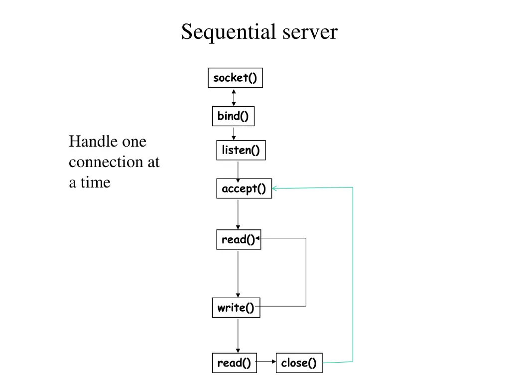 sequential server