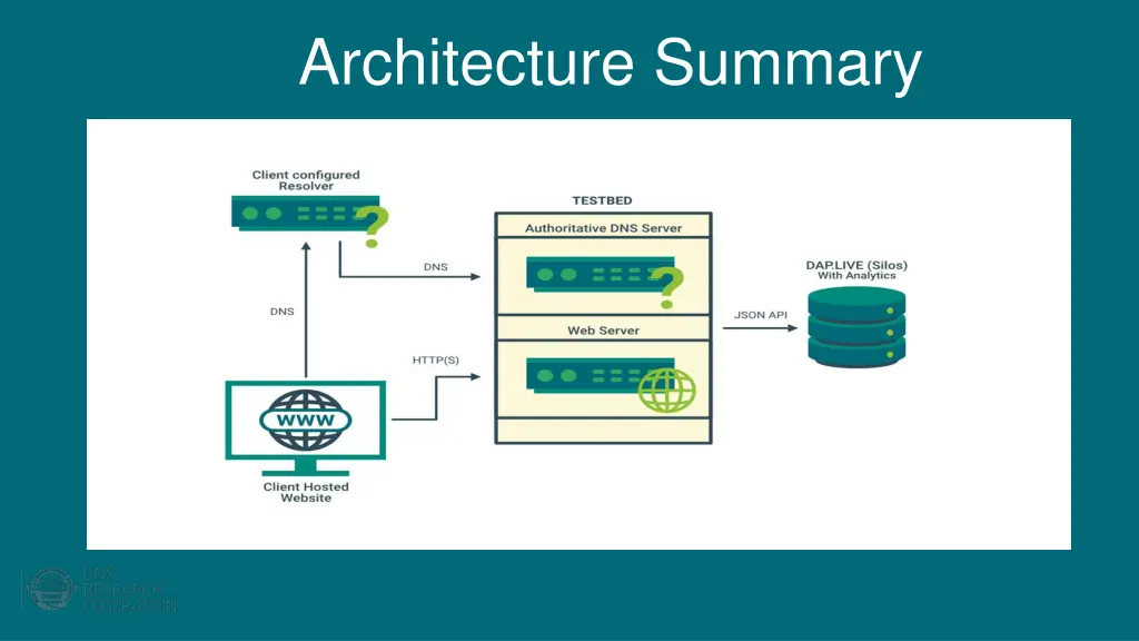 architecture summary