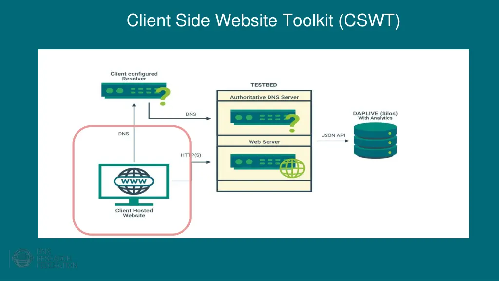 client side website toolkit cswt