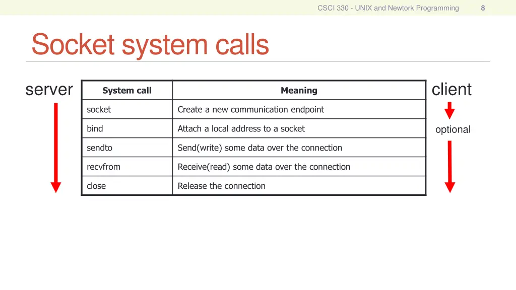 csci 330 unix and newtork programming 6