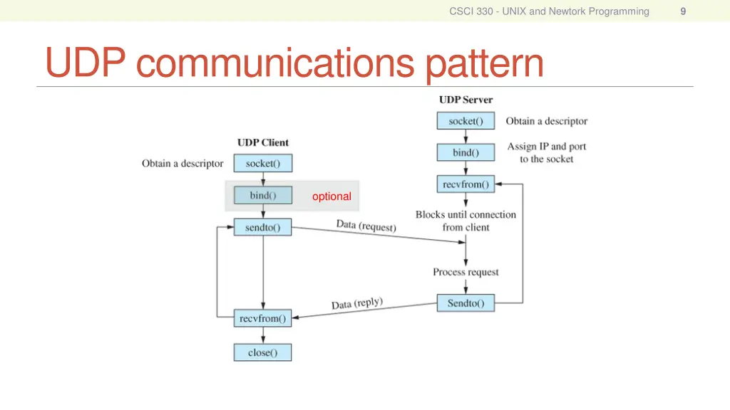 csci 330 unix and newtork programming 7