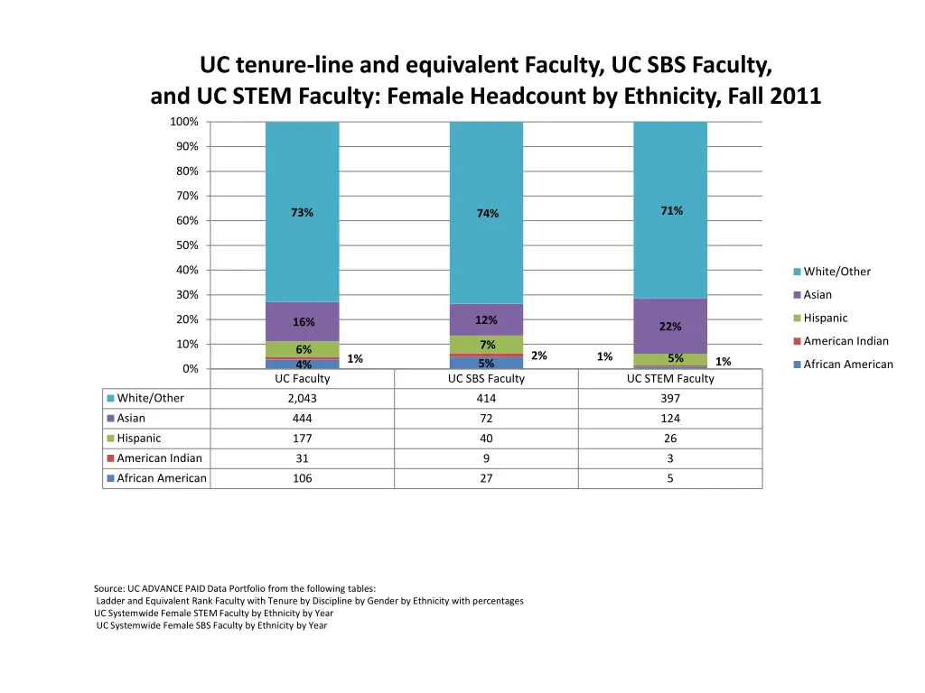 uc tenure line and equivalent faculty