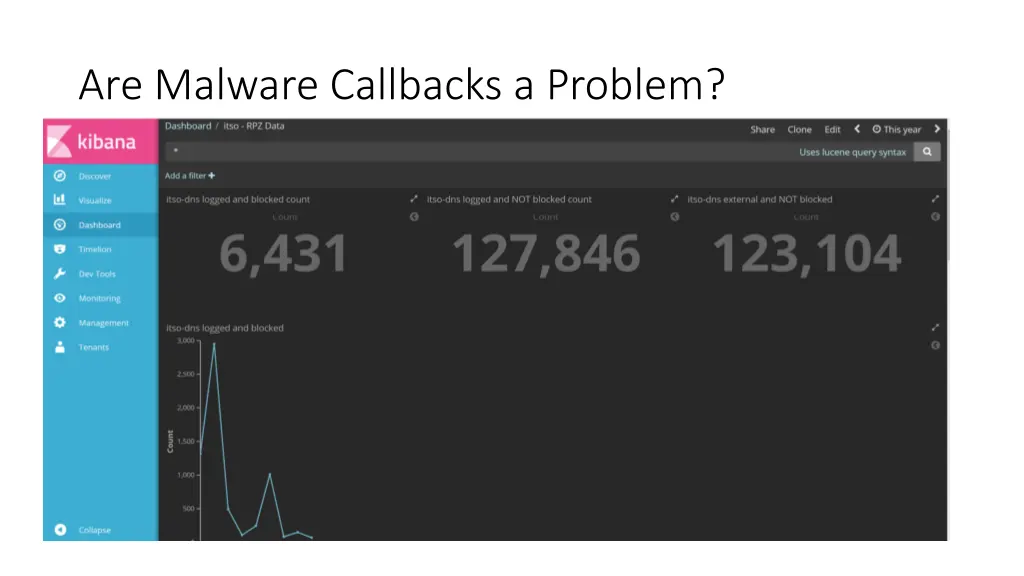 are malware callbacks a problem