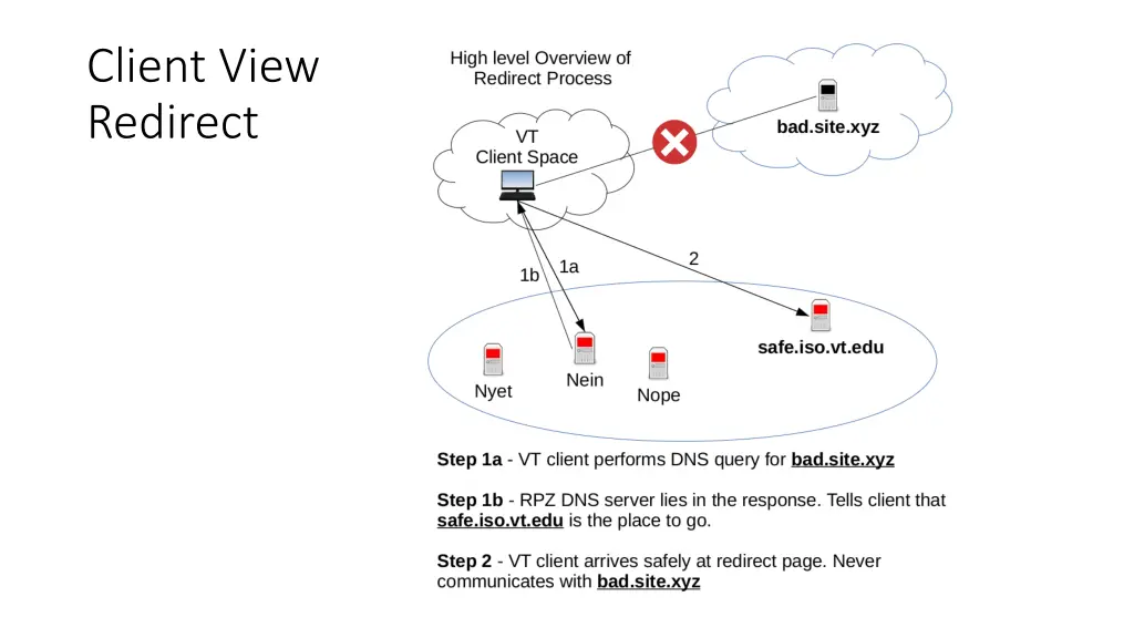 client view redirect