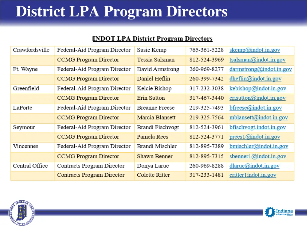 district lpa program directors