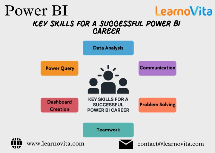 power bi