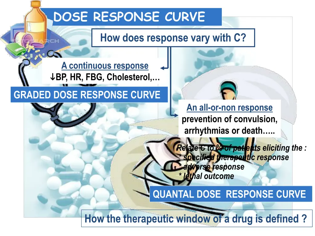 dose response curve