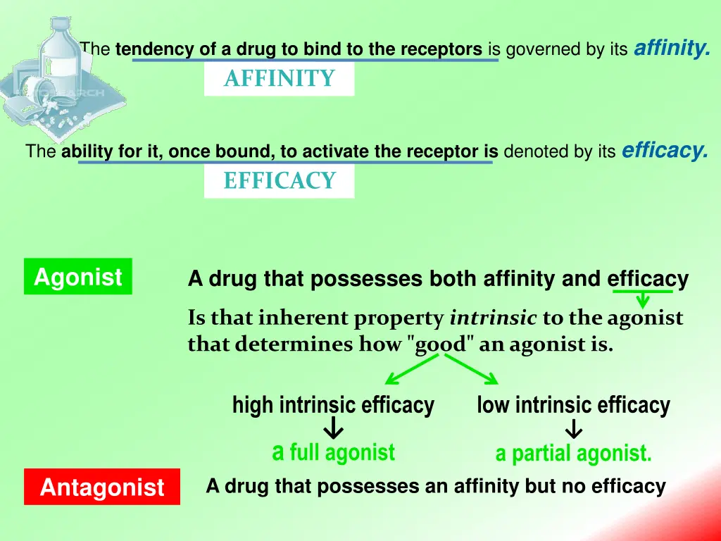 the tendency of a drug to bind to the receptors