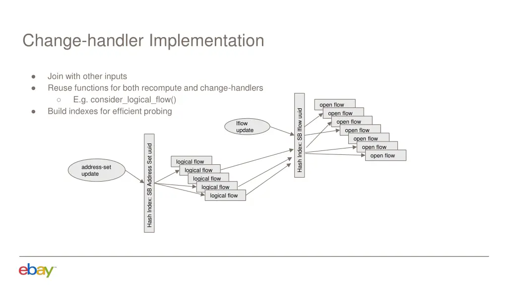 change handler implementation