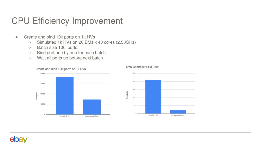 cpu efficiency improvement