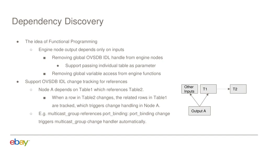 dependency discovery