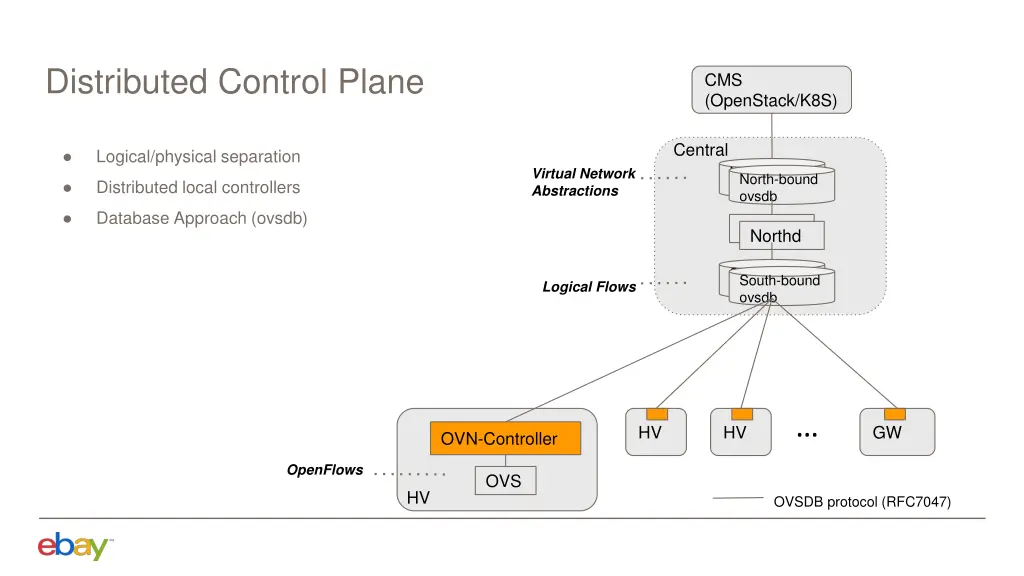 distributed control plane