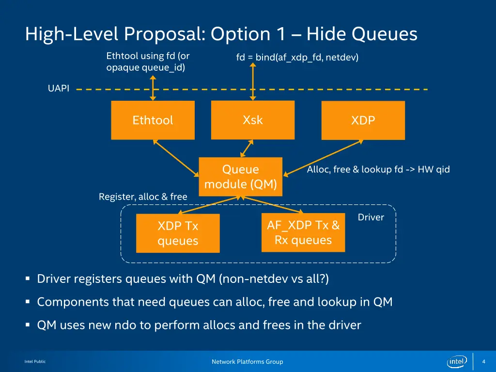 high level proposal option 1 hide queues ethtool