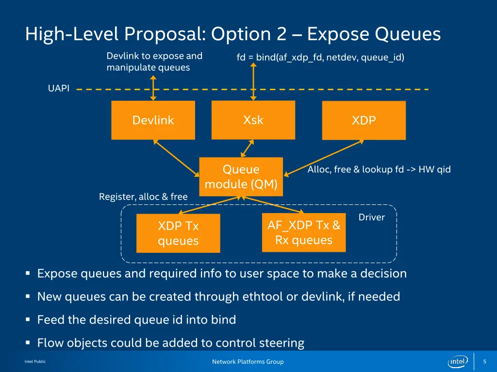 high level proposal option 2 expose queues