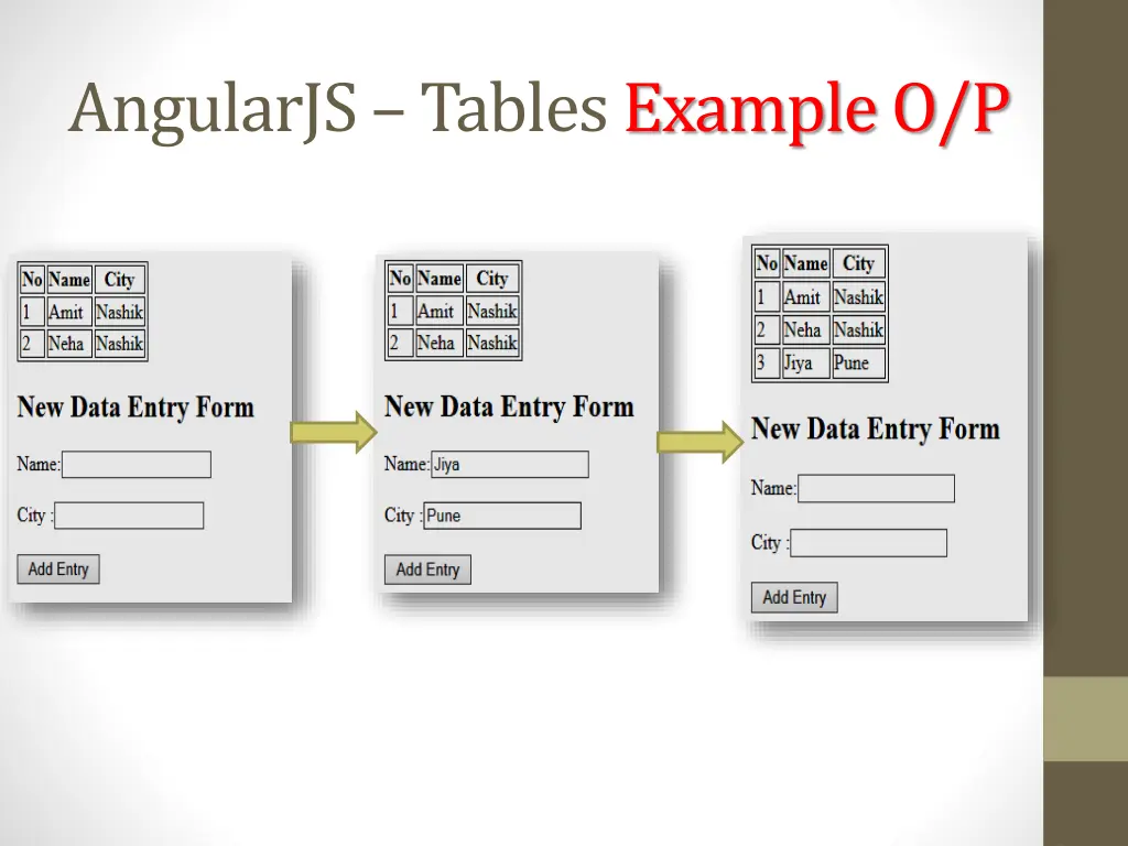 angularjs tables example o p