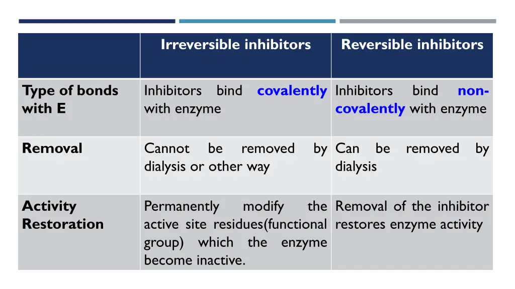 irreversible inhibitors