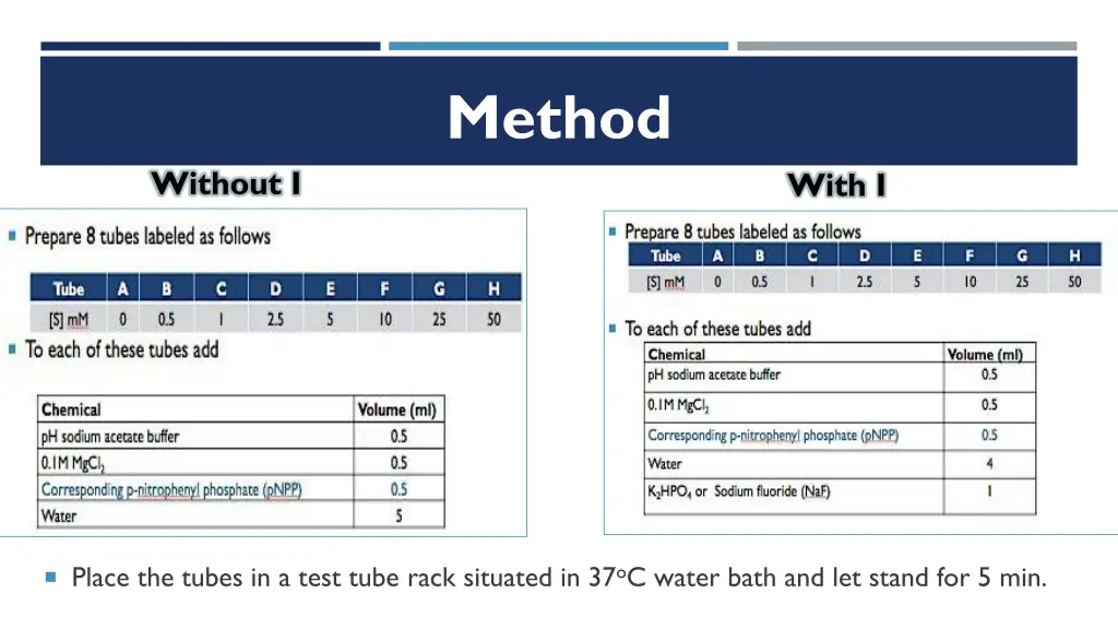 method 1