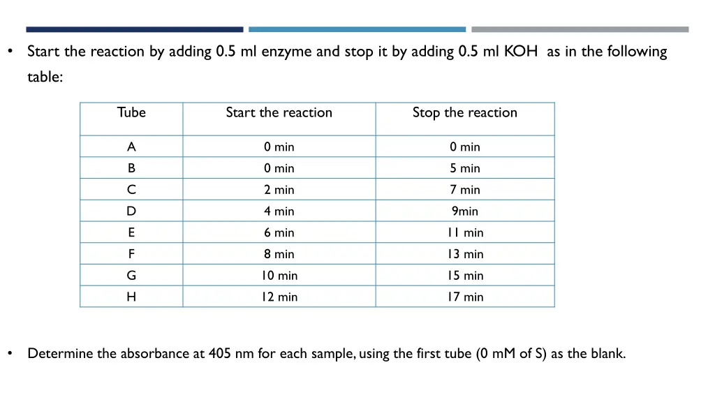 start the reaction by adding 0 5 ml enzyme