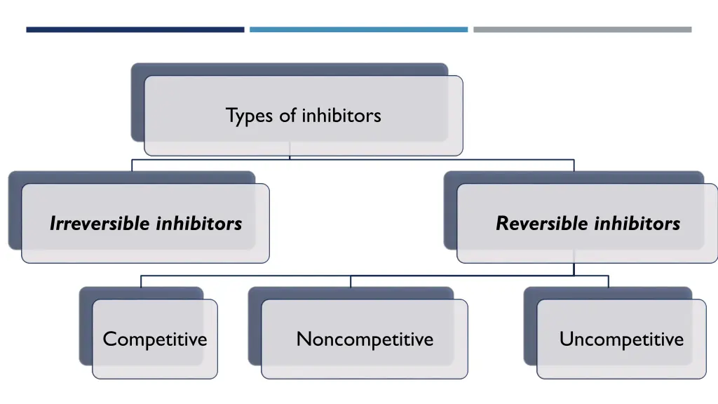 types of inhibitors