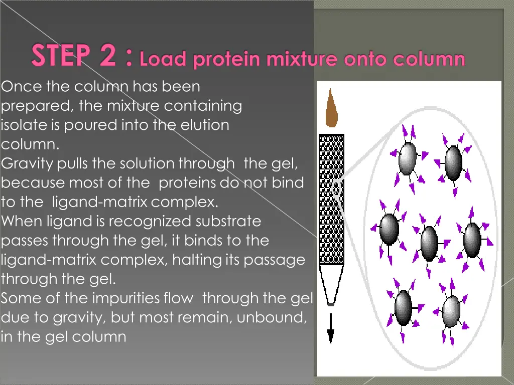 once the column has been prepared the mixture