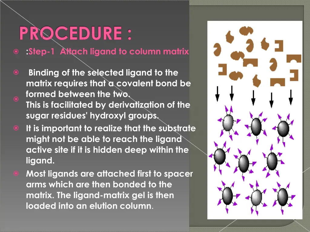 step 1 attach ligand to column matrix