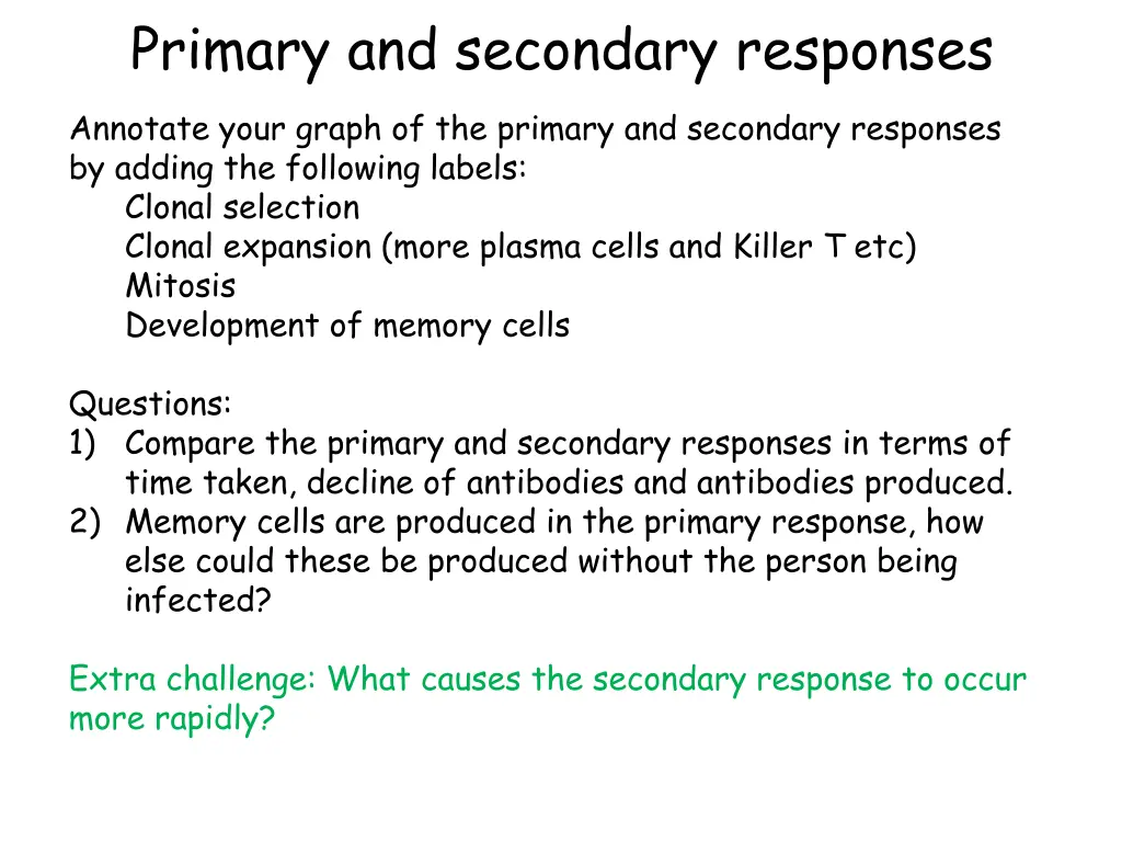 primary and secondary responses